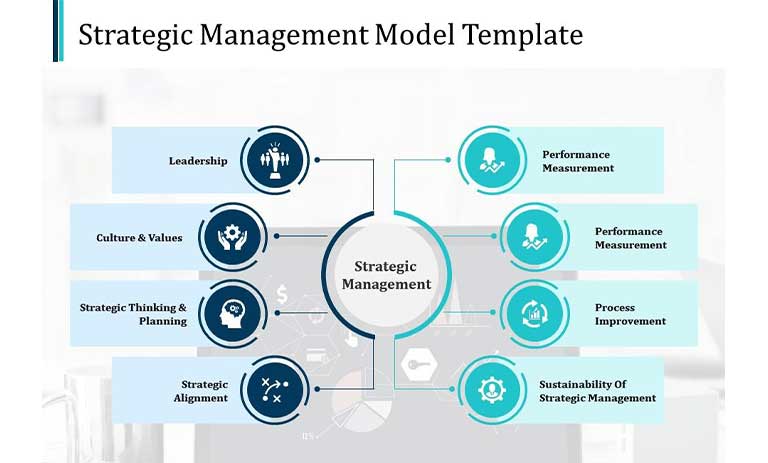 13 مدل مدیریت استراتژیک