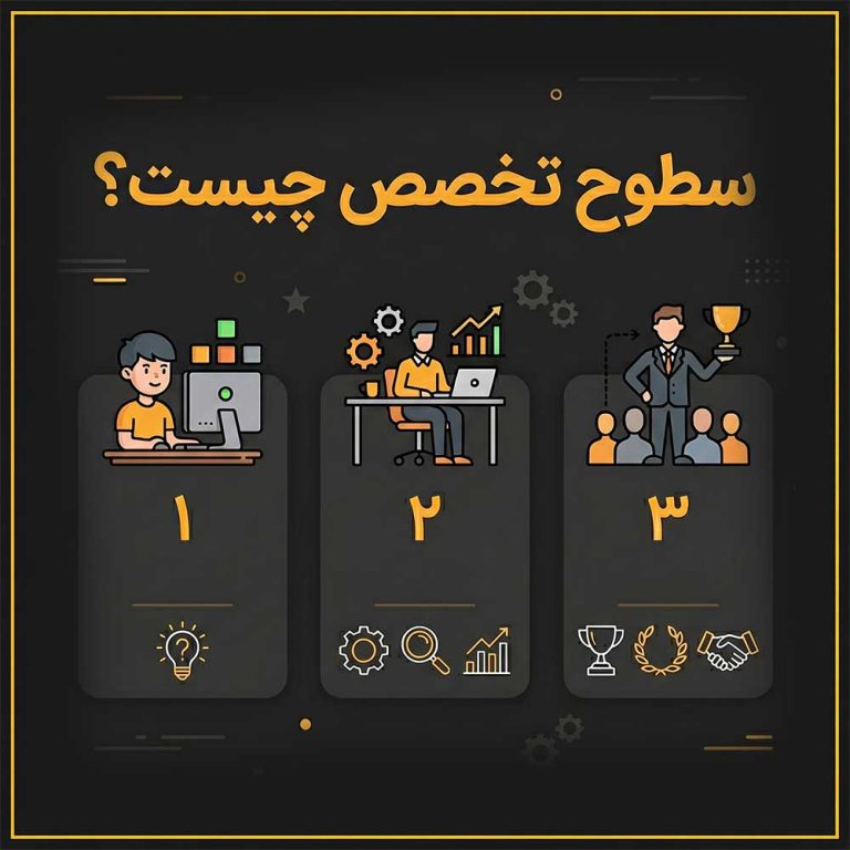 سطوح تخصص