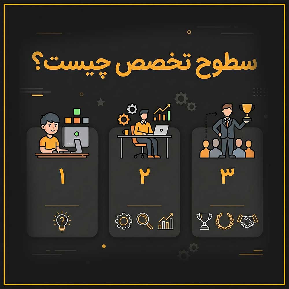 سطوح تخصص