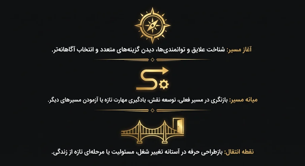 برای چه کسانی و با چه هدفی؟