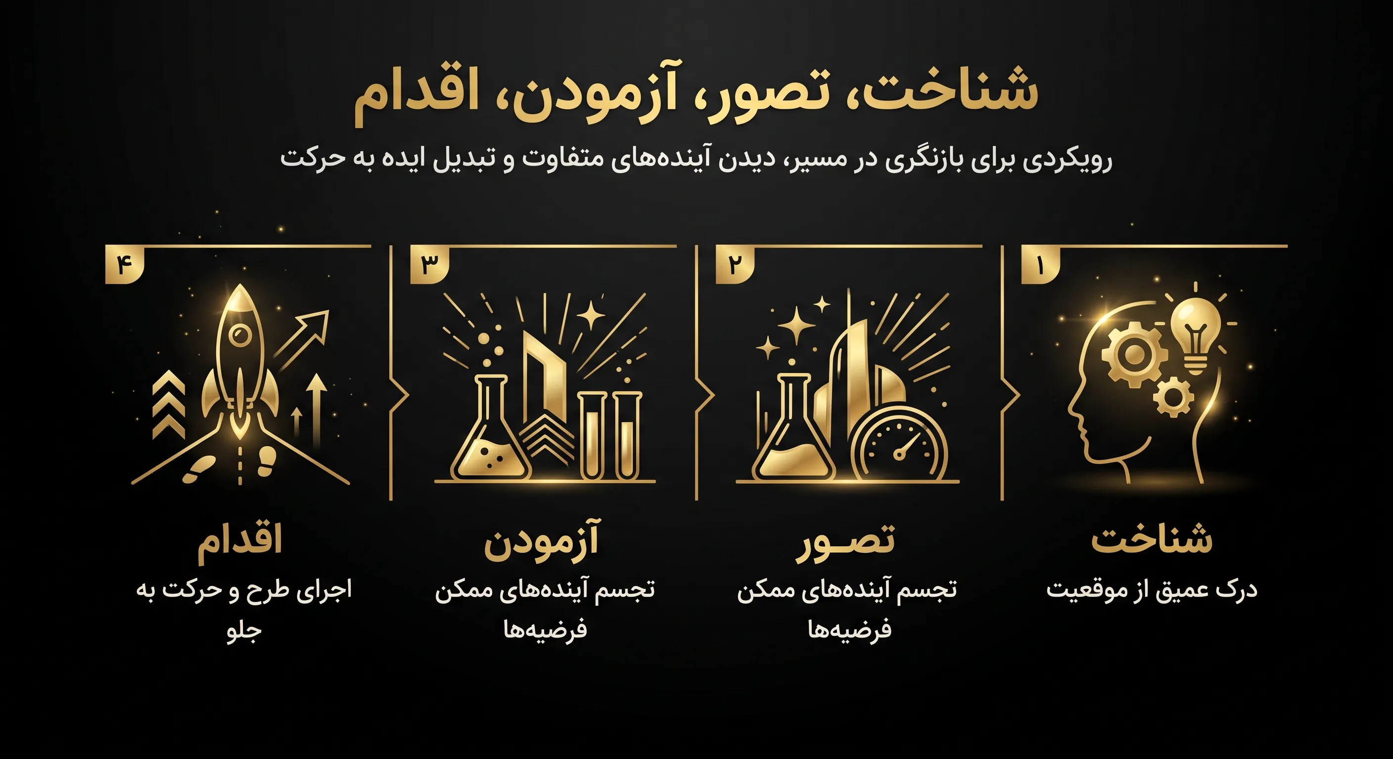 طراحی زندگی حرفه‌ای (DPL)